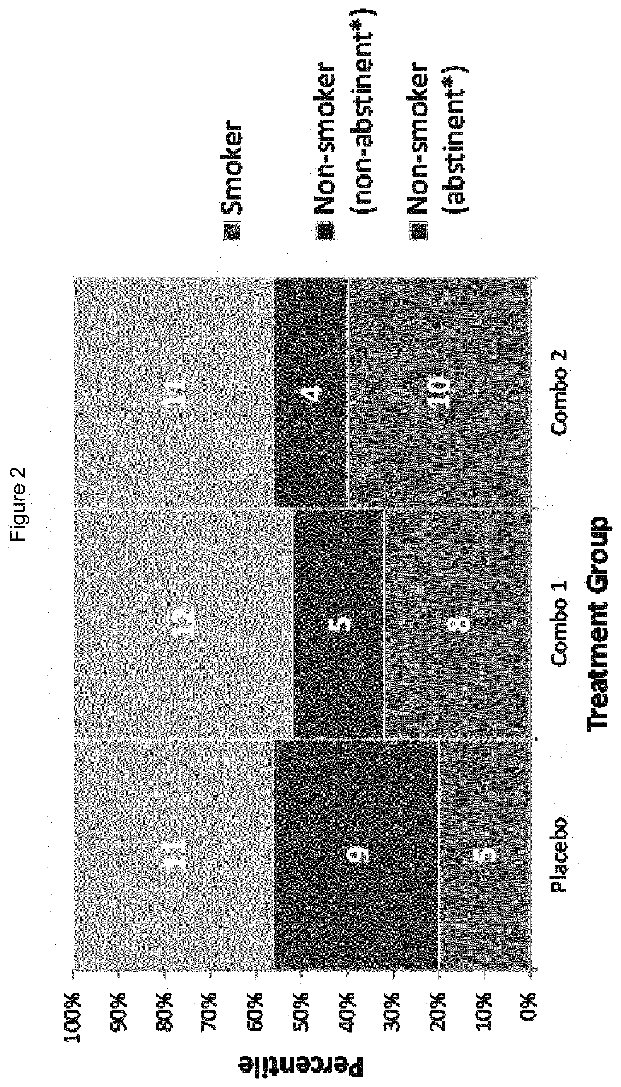 Method for alleviating tobacco or nicotine withdrawal symptoms