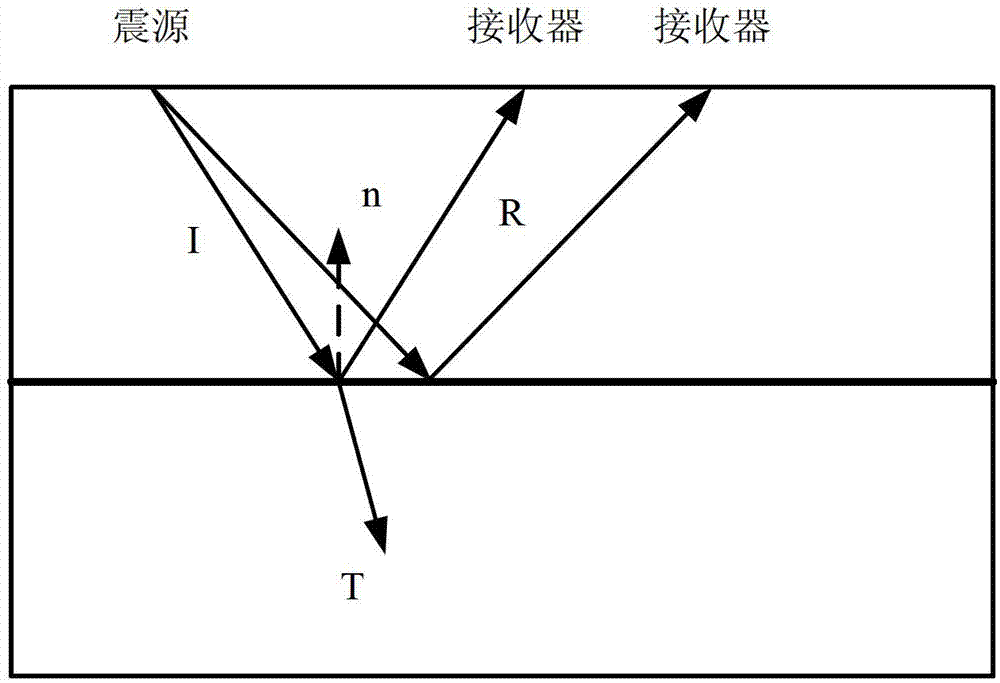 Reverse time migration imaging method and device