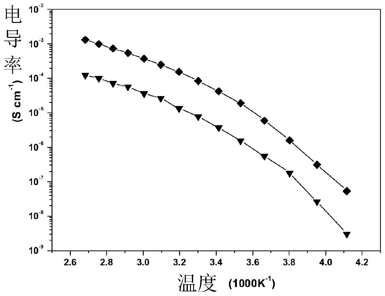 A kind of preparation method of composite polymer electrolyte