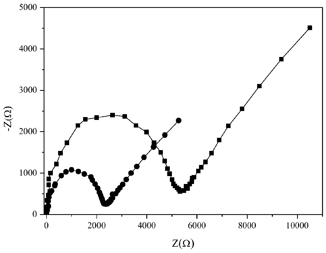 A kind of preparation method of composite polymer electrolyte