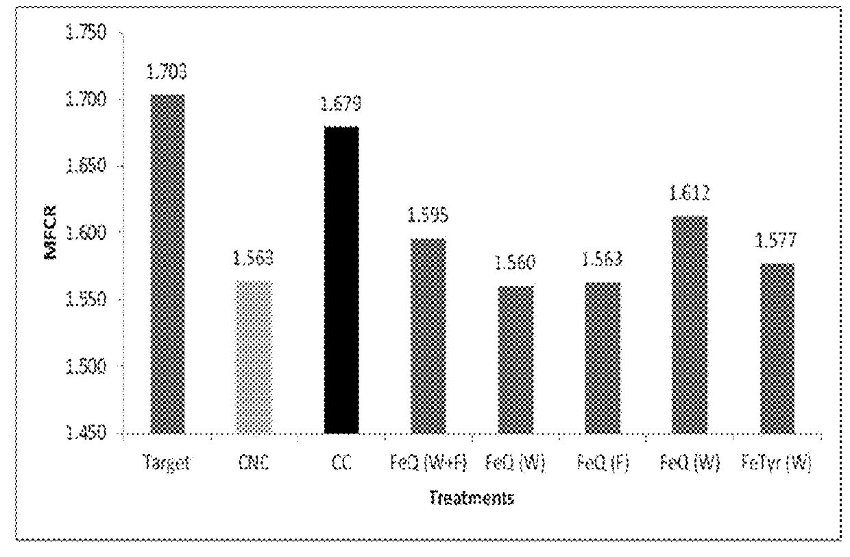 Biofilm inhibiting compositions enhancing weight gain in livestock