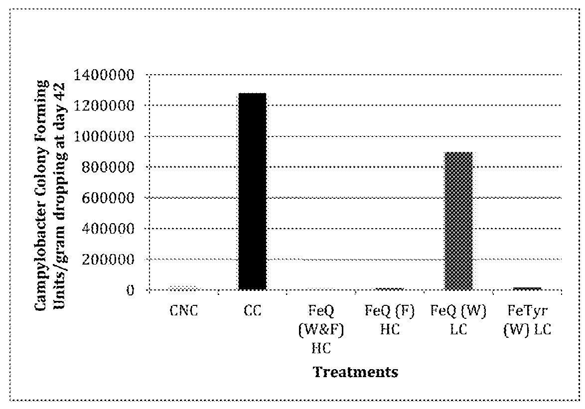 Biofilm inhibiting compositions enhancing weight gain in livestock