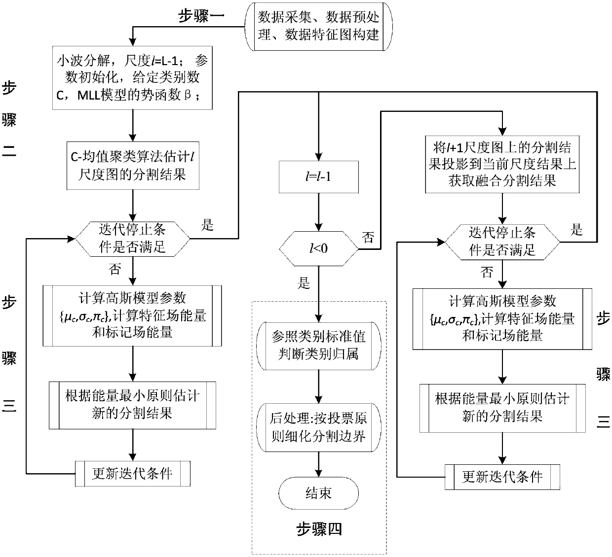 Multi-scale Gaussian-Markov random field model-based lower limb motion identification method