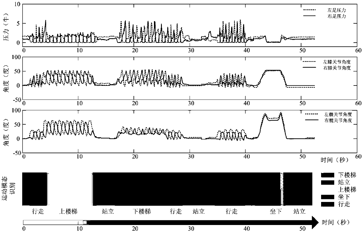 Multi-scale Gaussian-Markov random field model-based lower limb motion identification method