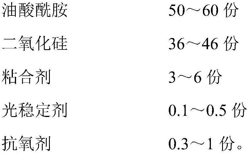 Strip shaped film anti-blocking agent and preparation method thereof