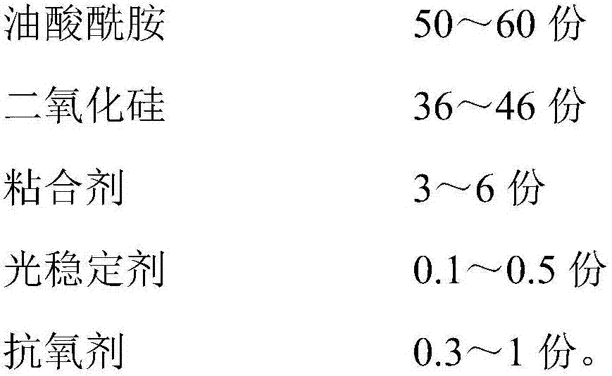 Strip shaped film anti-blocking agent and preparation method thereof