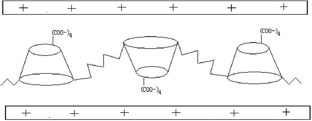 Carboxymethyl-beta-cyclodextrin polymer intercalated hydrotalcite material and preparation method thereof