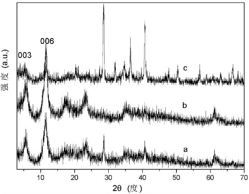 Carboxymethyl-beta-cyclodextrin polymer intercalated hydrotalcite material and preparation method thereof