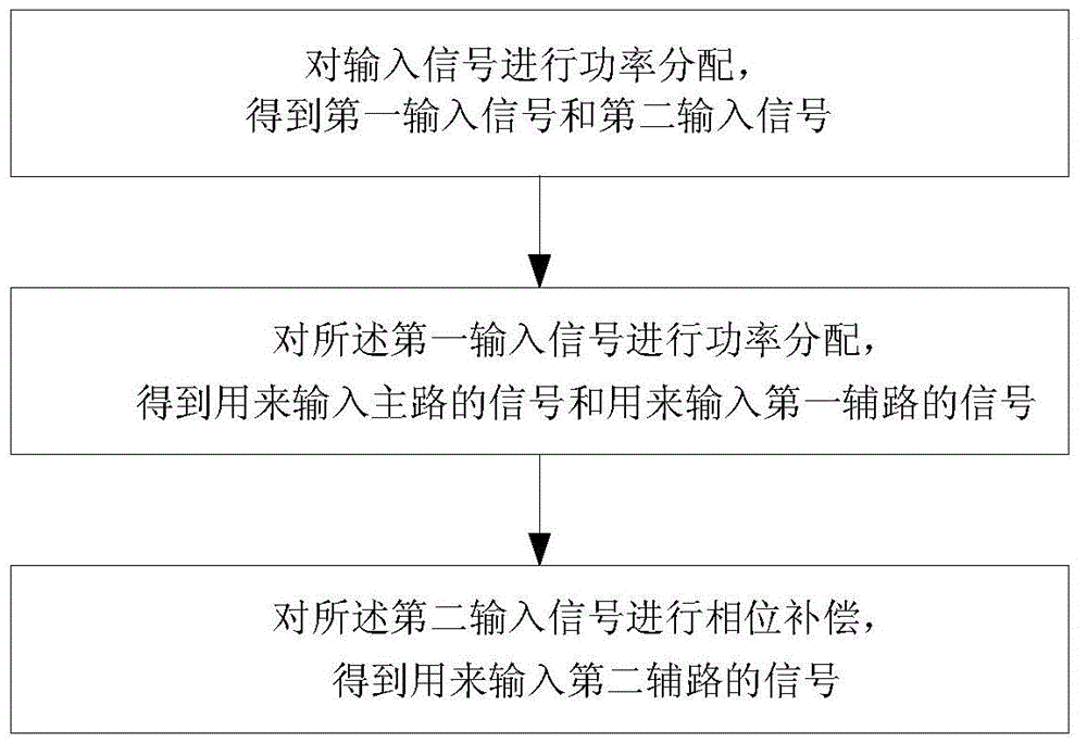 Three-path reverse Doherty power amplifier and implementation method