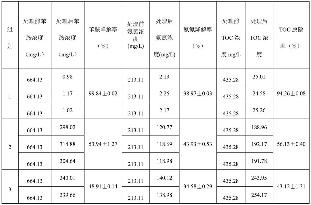 Wastewater treatment preparation and preparation method thereof