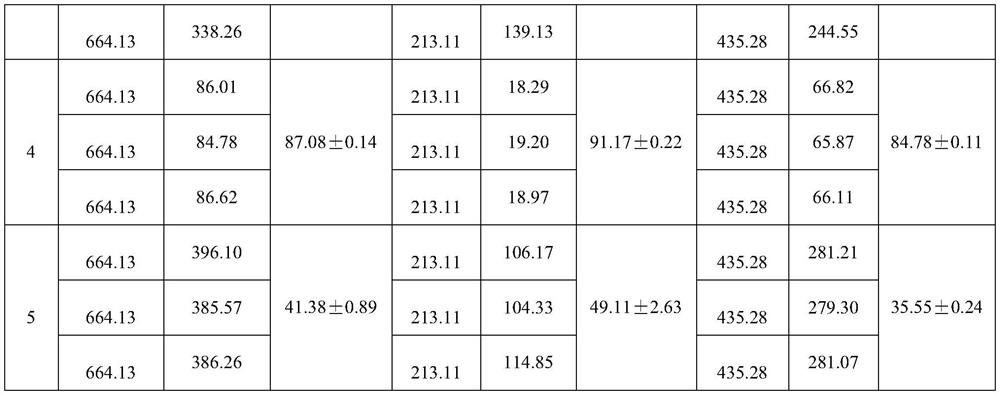 Wastewater treatment preparation and preparation method thereof