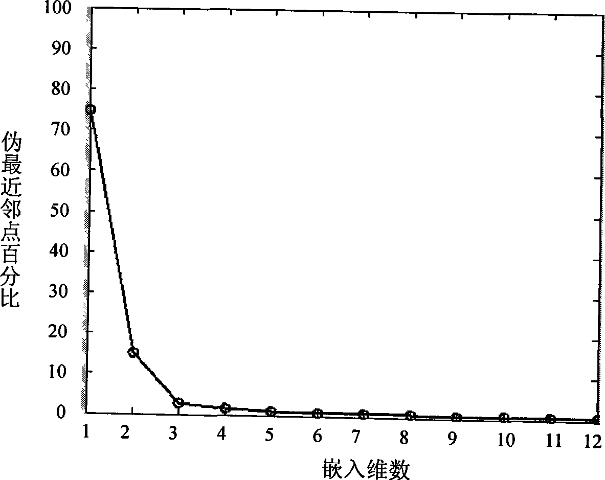 Heat supply load interval prediction method based on chaos theory