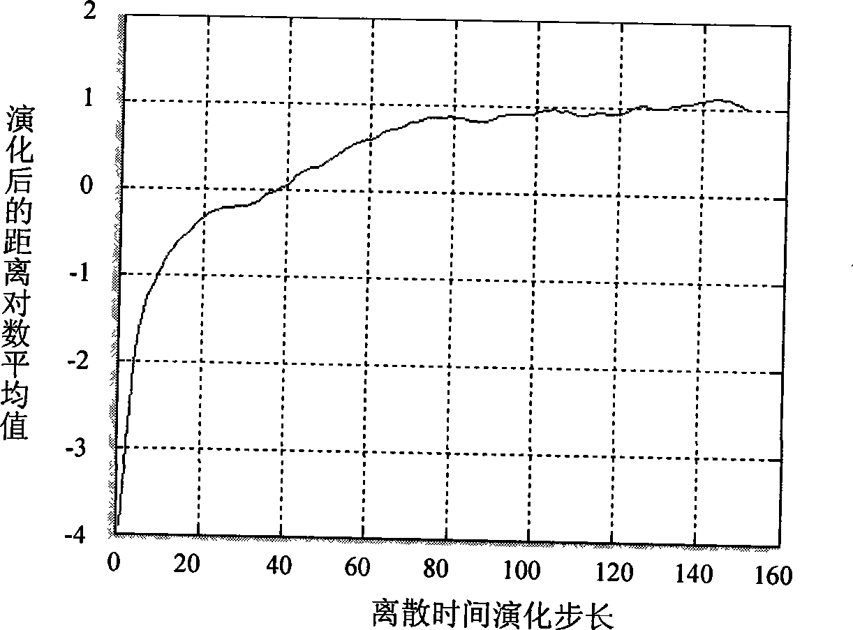 Heat supply load interval prediction method based on chaos theory