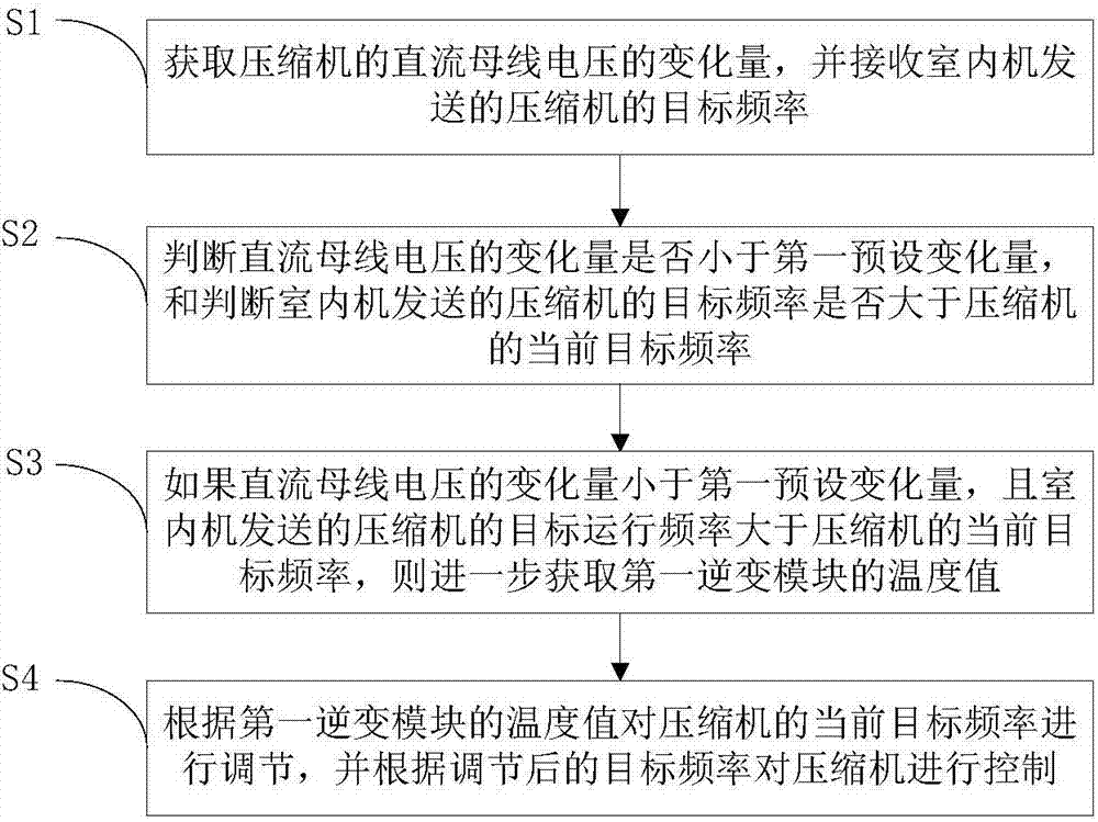 Solar air conditioning system and power control method and device thereof