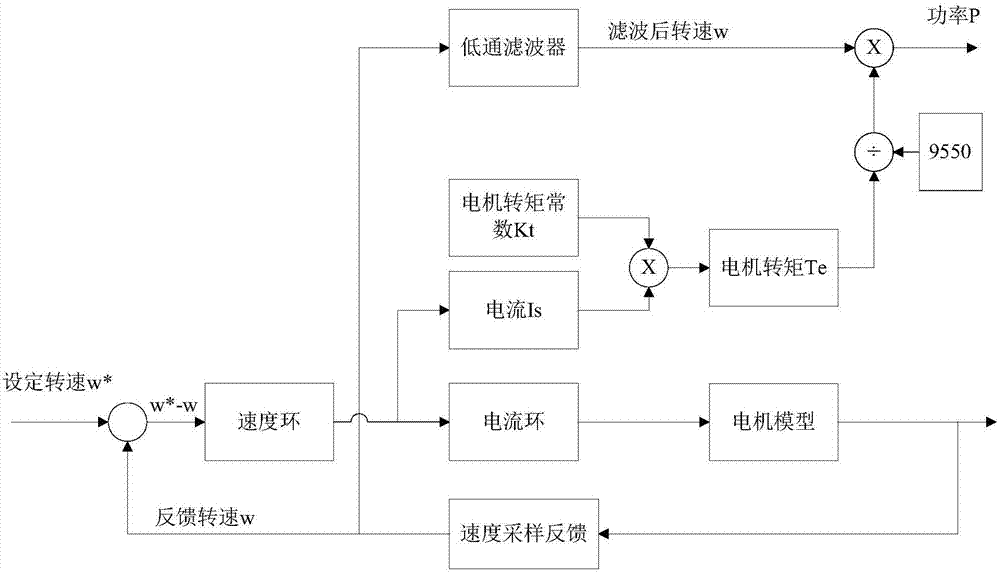 Solar air conditioning system and power control method and device thereof