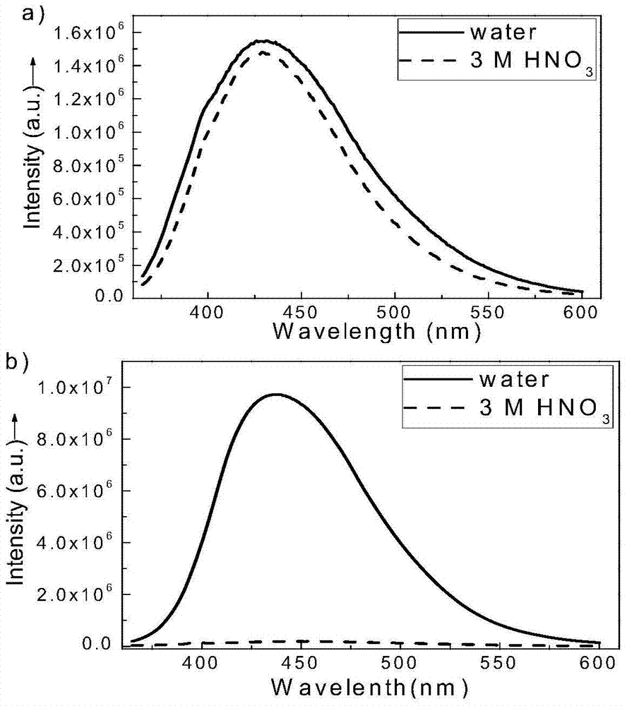 Preparation of acid-resistant carbon quantum dots and its application in the detection of uranium ions