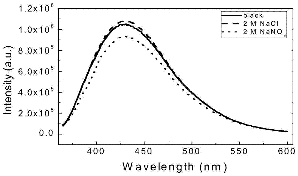 Preparation of acid-resistant carbon quantum dots and its application in the detection of uranium ions