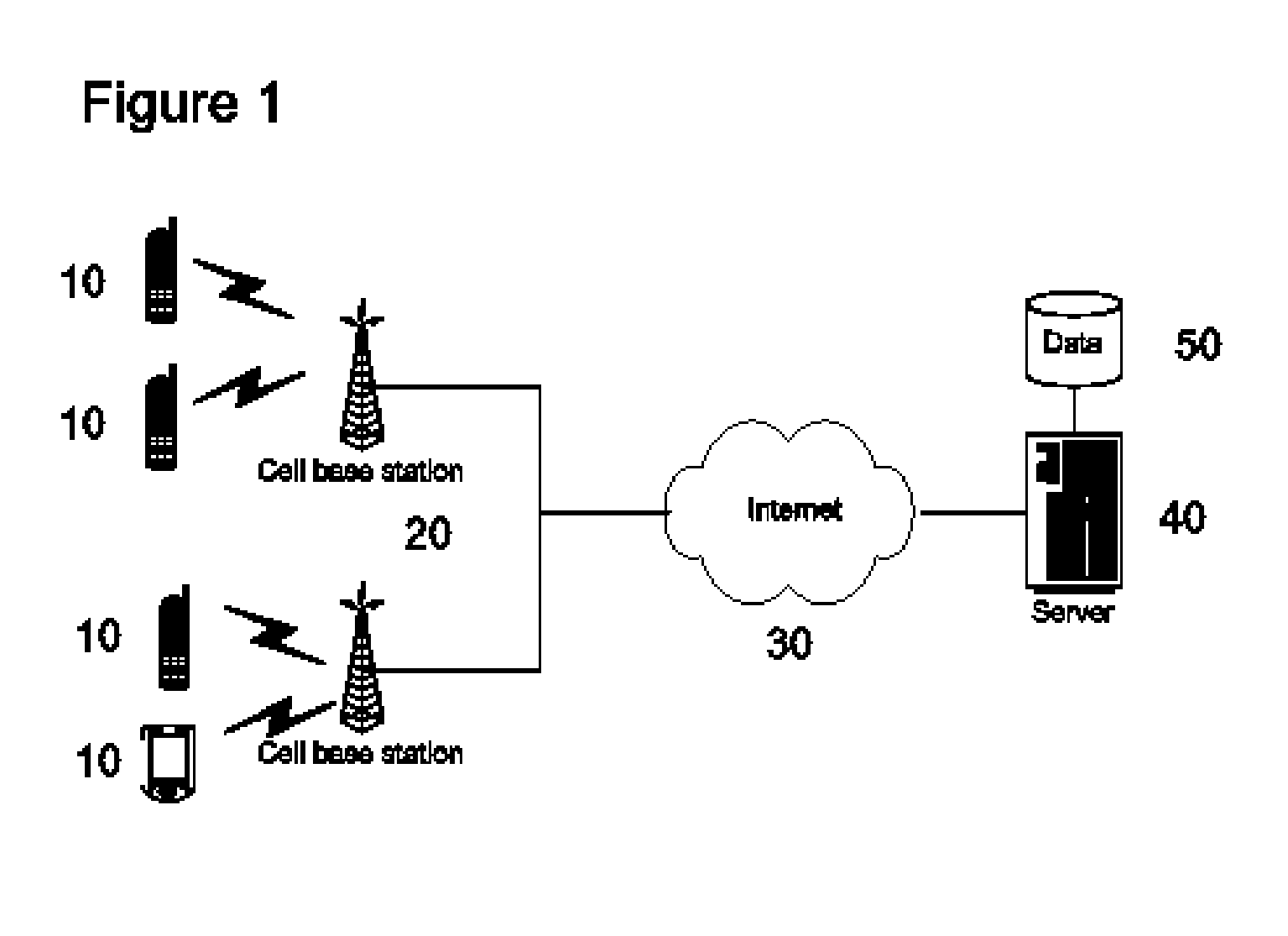 System and method to track wireless device and communications usage