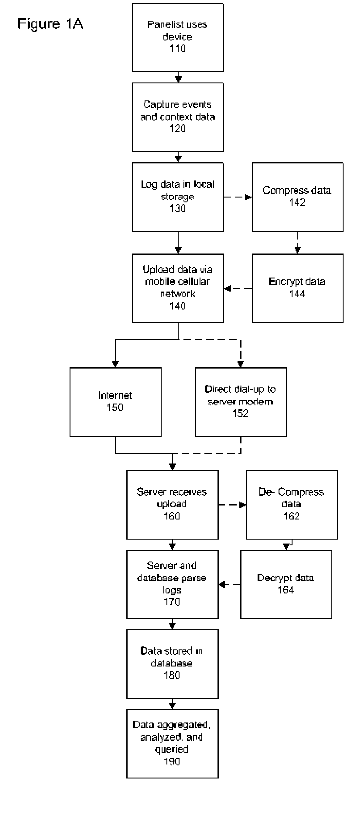 System and method to track wireless device and communications usage