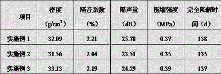 Novel high-performance foamed plastic