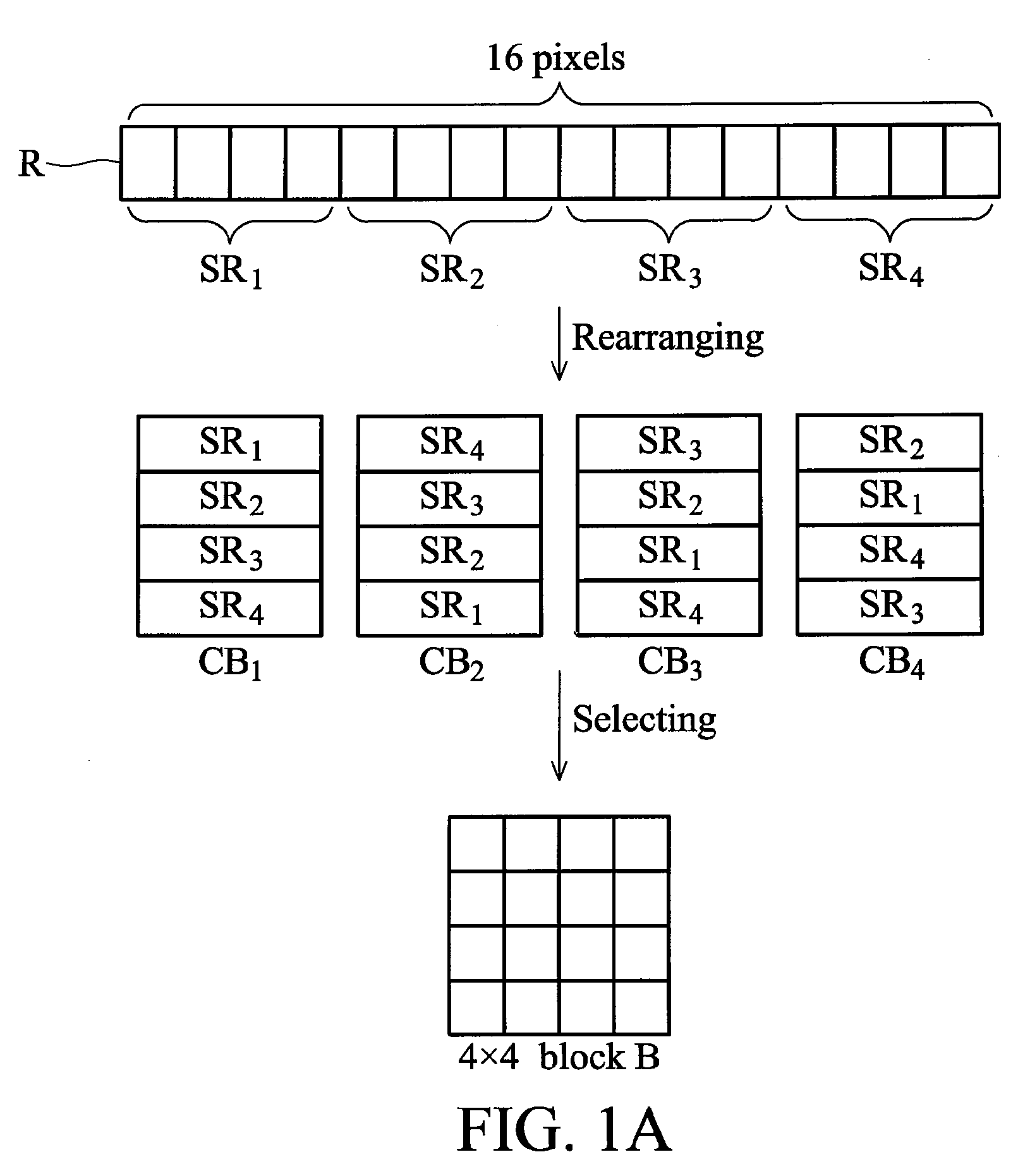 Apparatus of compressing image data and a method thereof