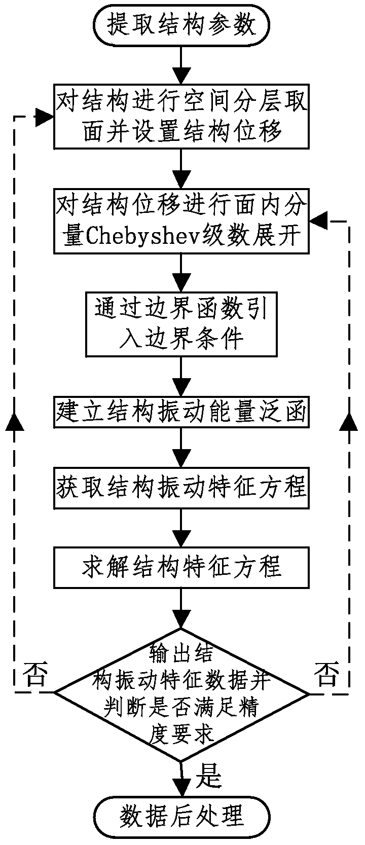 A three-dimensional vibration analysis method for composite laminate structures