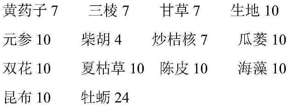 Traditional Chinese medicine composition for treating pyrophlegm stasis accumulation type thyroid cancer, preparation method and application