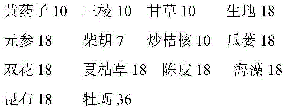 Traditional Chinese medicine composition for treating pyrophlegm stasis accumulation type thyroid cancer, preparation method and application