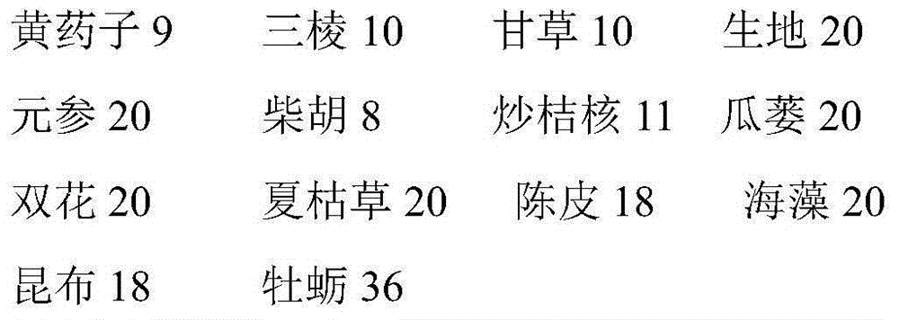 Traditional Chinese medicine composition for treating pyrophlegm stasis accumulation type thyroid cancer, preparation method and application