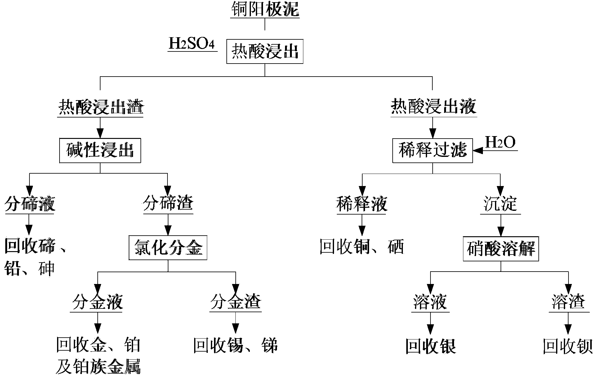 All-wet process pretreatment method for copper anode mud