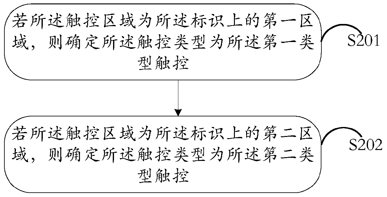 An information processing method and electronic device