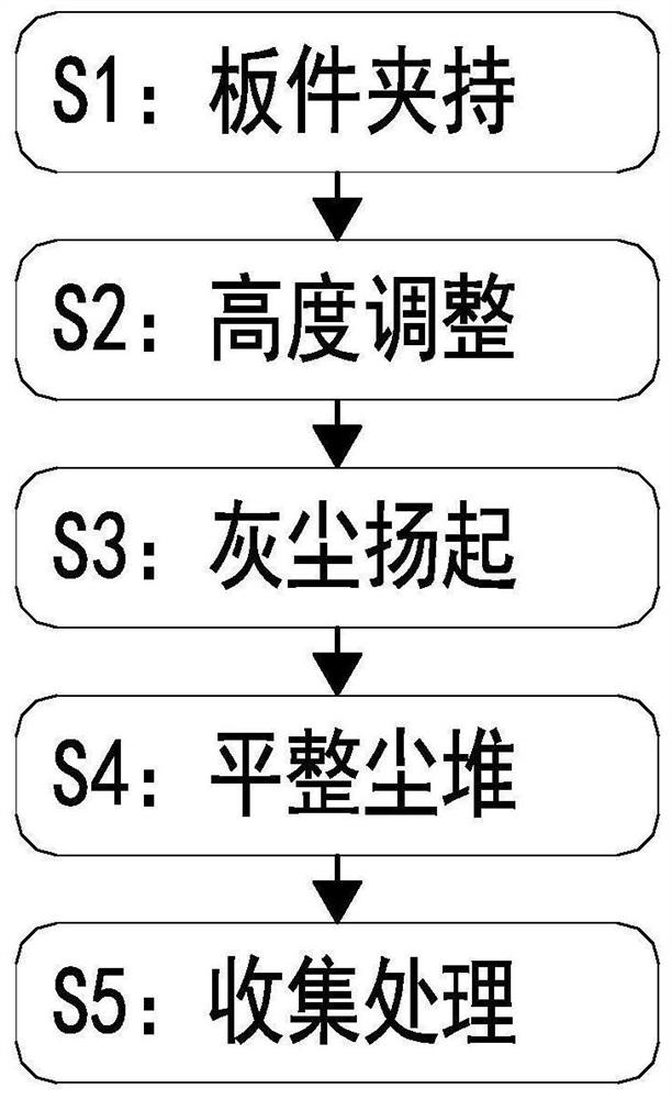 New energy automobile control circuit board performance test method