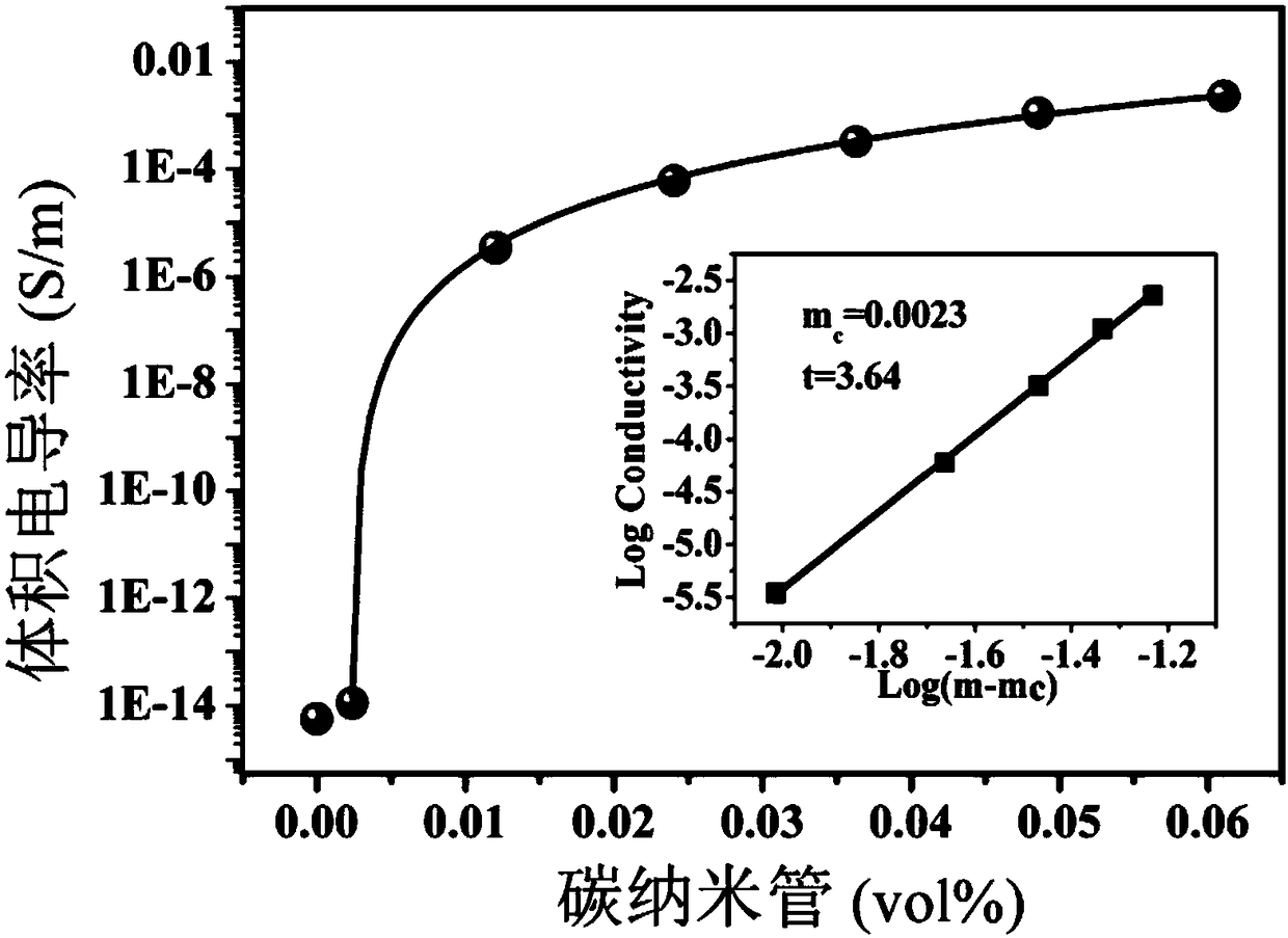 Preparation method and application of porous conductive polymer material with pressure sensitive properties