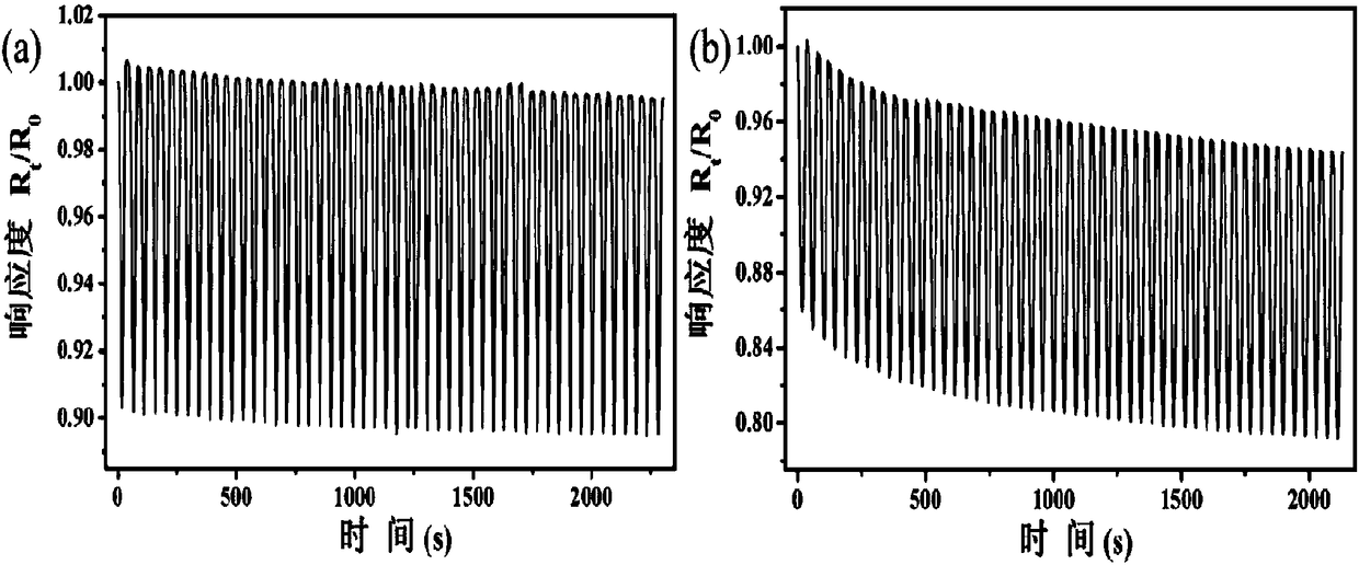 Preparation method and application of porous conductive polymer material with pressure sensitive properties