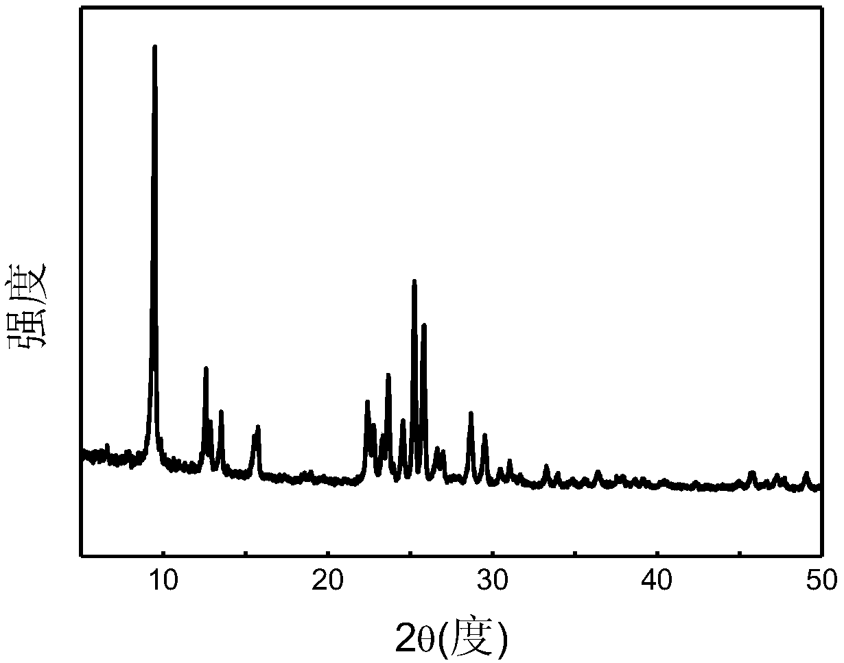 ZSM-35 molecular sieve and preparation method thereof