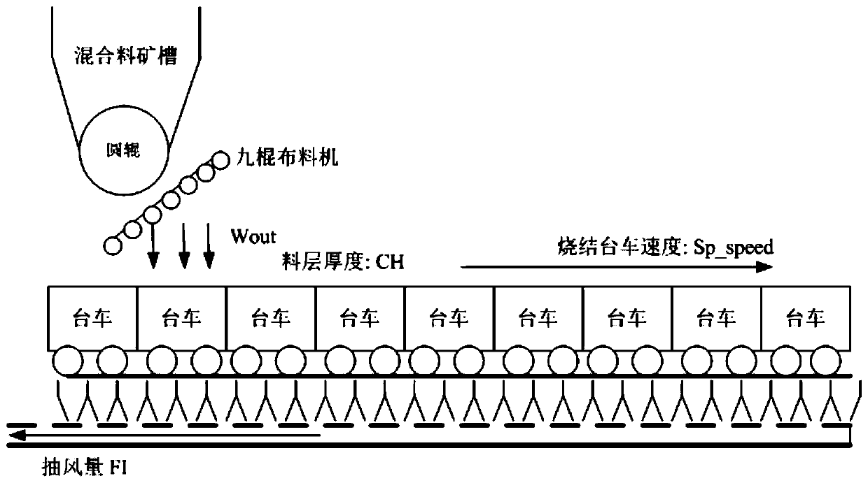 A method and device for controlling nitrogen oxide emissions