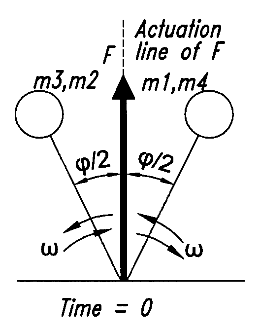 Actively controlled harmonic force generator