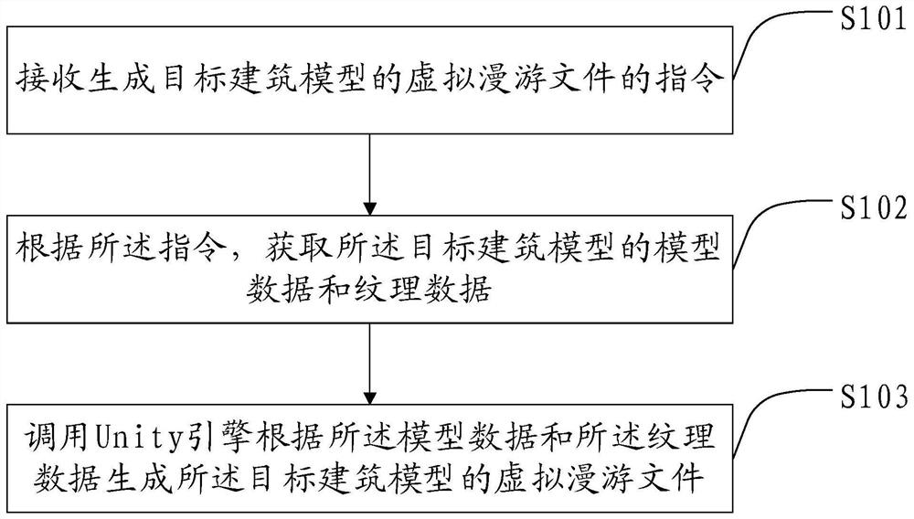 Method, device, medium, device and system for generating and displaying virtual roaming files