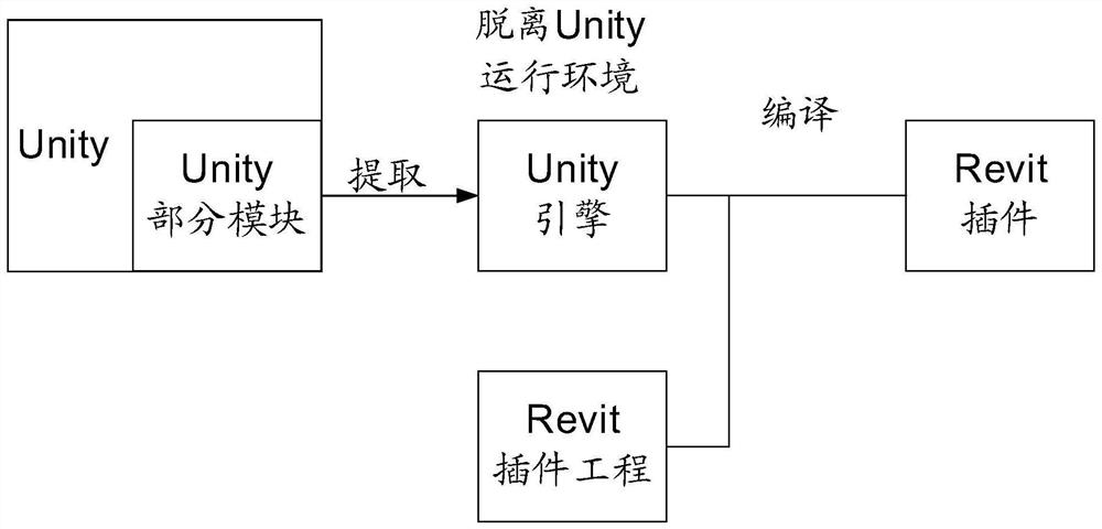 Method, device, medium, device and system for generating and displaying virtual roaming files