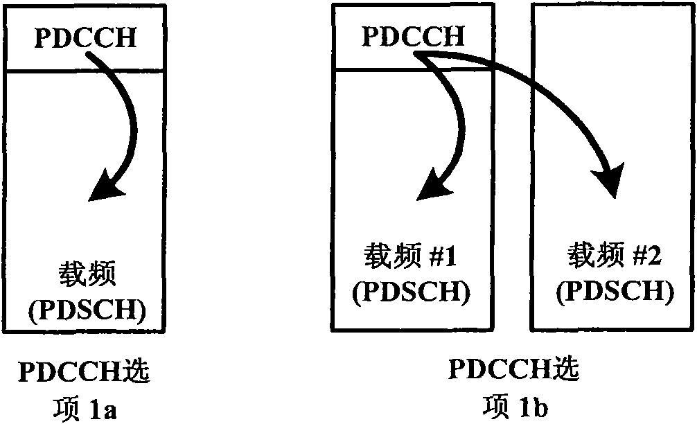 Method for processing cross-carrier indication and user equipment