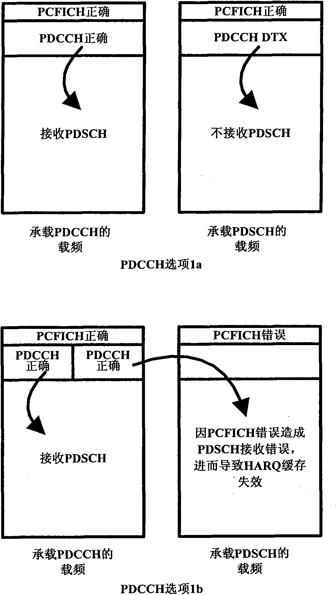 Method for processing cross-carrier indication and user equipment