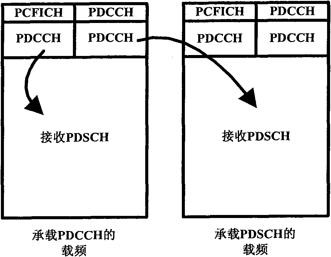 Method for processing cross-carrier indication and user equipment