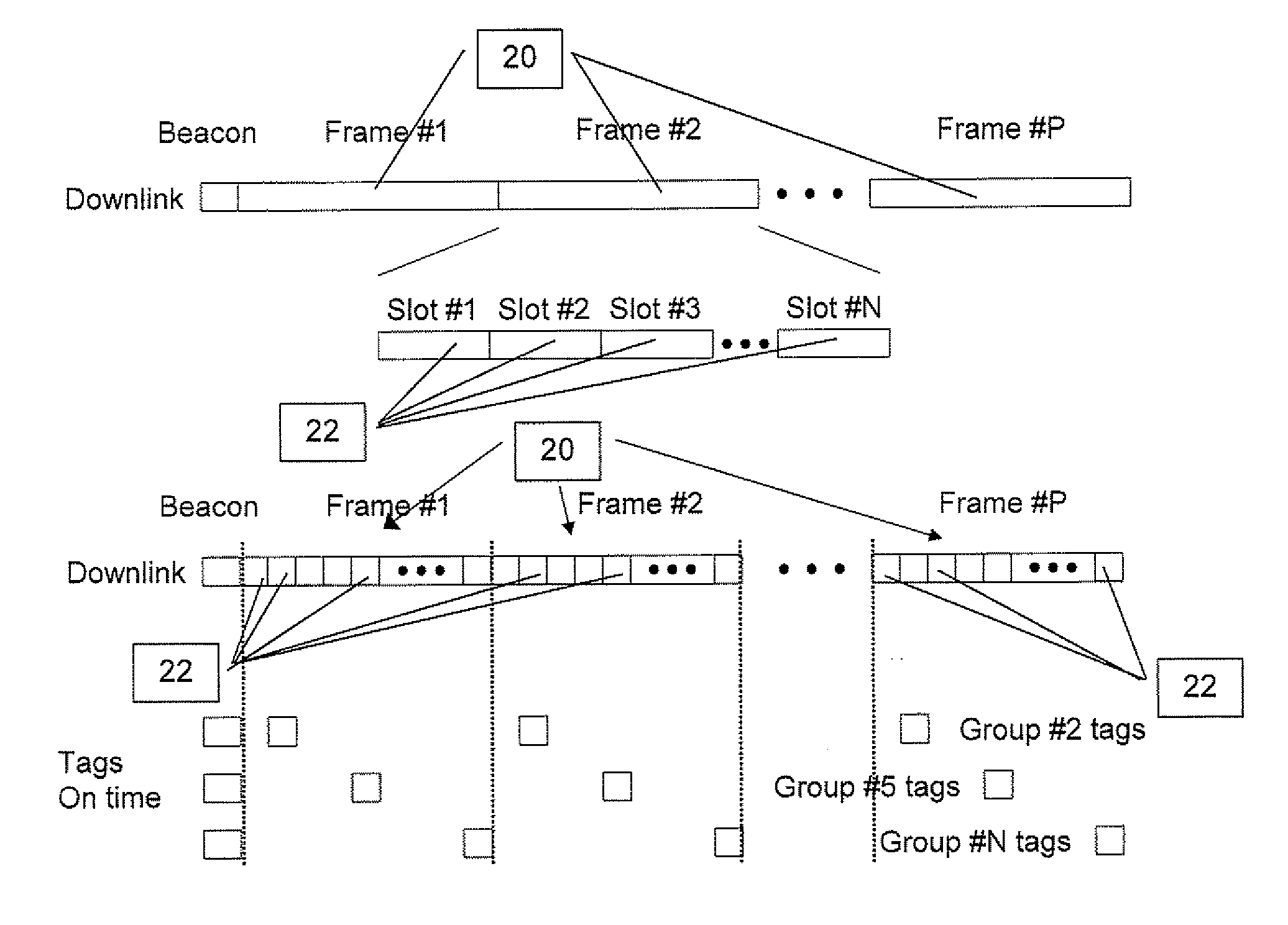 Media access control (MAC) for an active RFID system