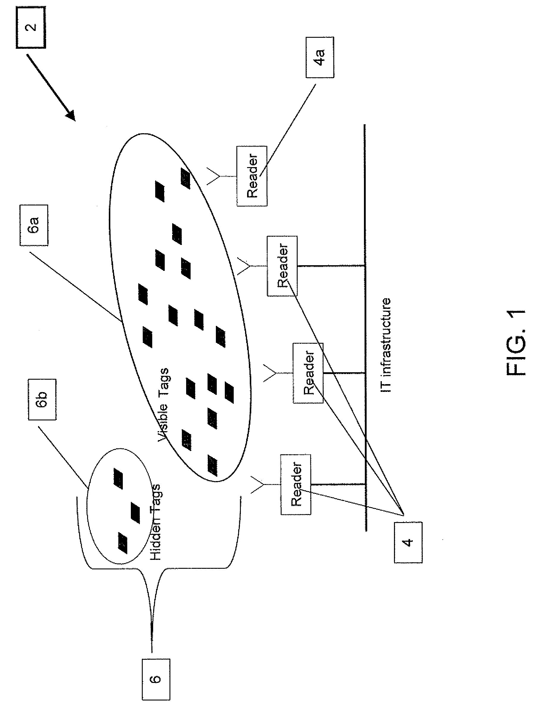 Media access control (MAC) for an active RFID system