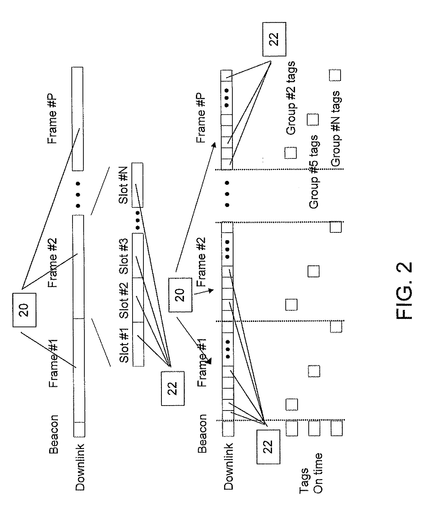 Media access control (MAC) for an active RFID system