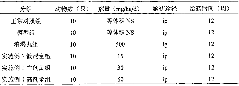 Application of pseudo-ginseng and extract thereof in preparing medicament for curing and/or preventing diabetic neuropathies