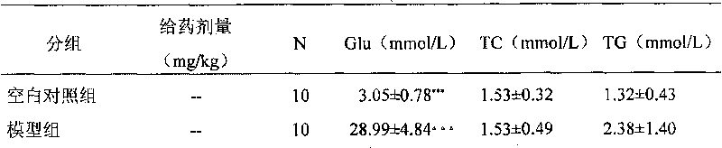 Application of pseudo-ginseng and extract thereof in preparing medicament for curing and/or preventing diabetic neuropathies