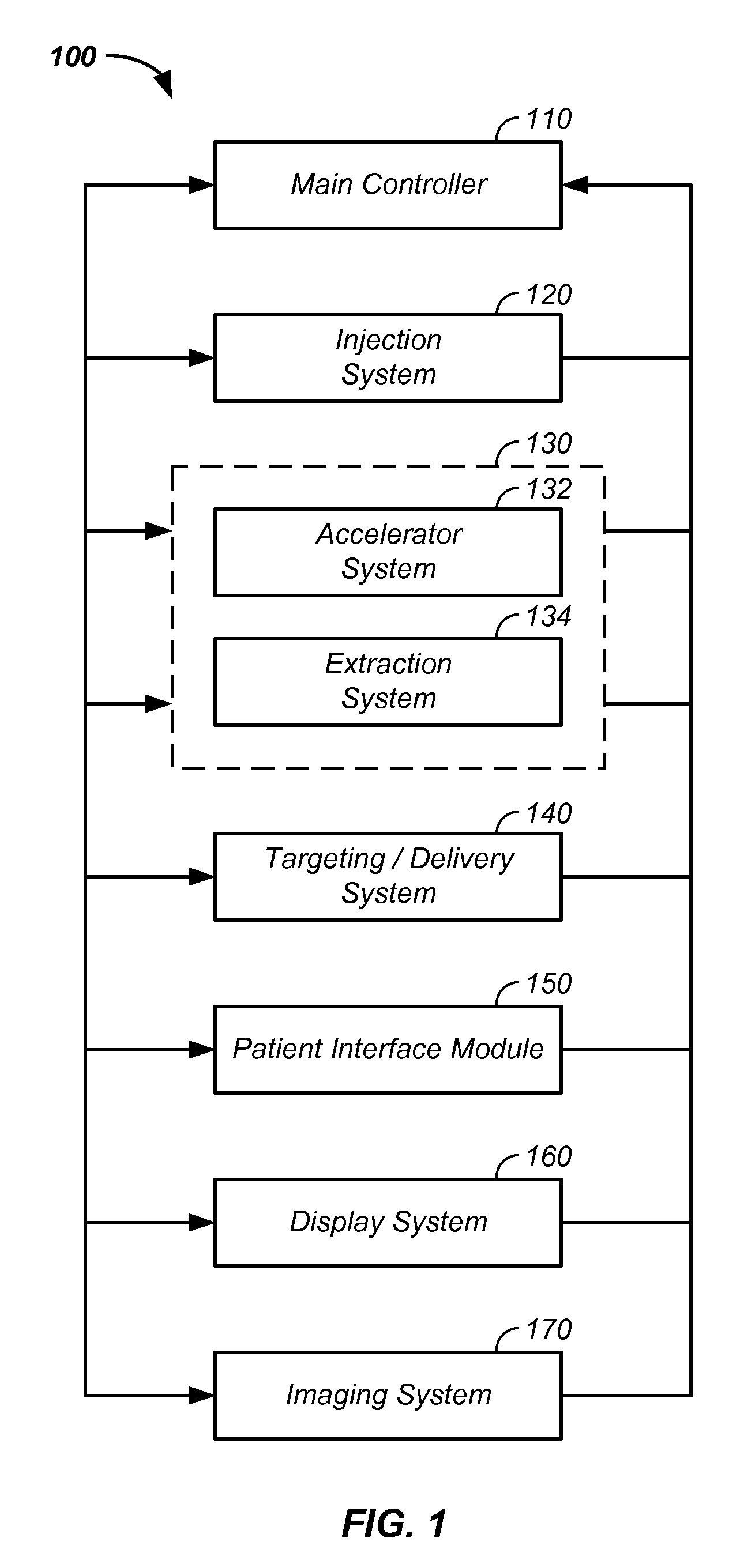 Elongated lifetime X-ray method and apparatus used in conjunction with a charged particle cancer therapy system