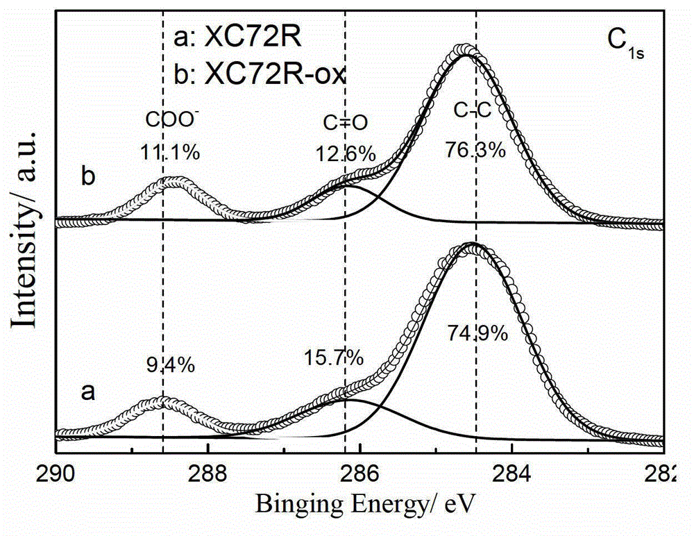 Palladium-carbon nanocatalyst and preparation method thereof