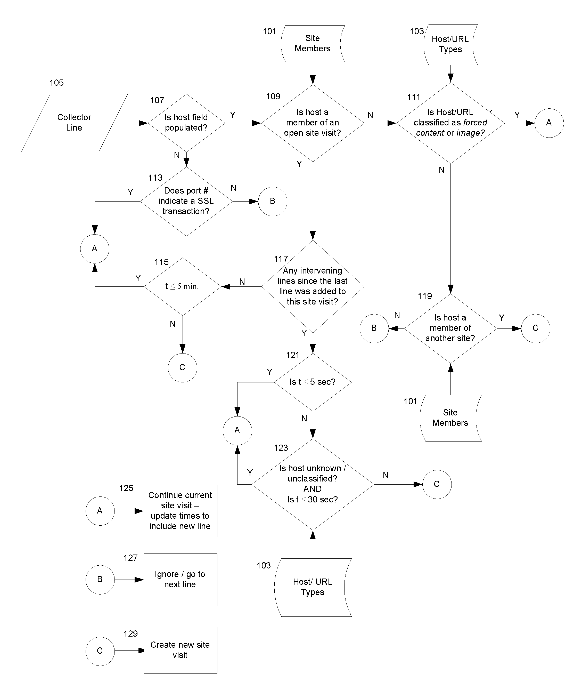 Method and system for characterization of online behavior